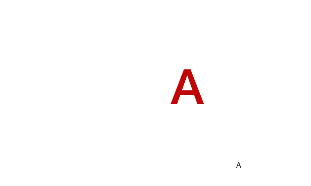 Custom Diamond Jewelry